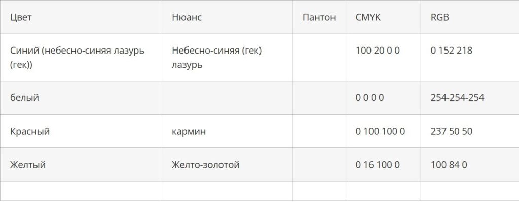 таблица